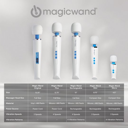 Magic Wand Mini Massager - Image 4